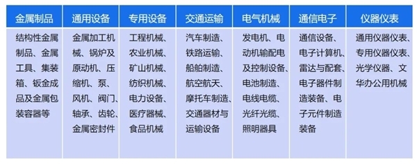 構(gòu)建裝備制造行業(yè)通訊設(shè)備修理的數(shù)治能力 策略與實(shí)踐